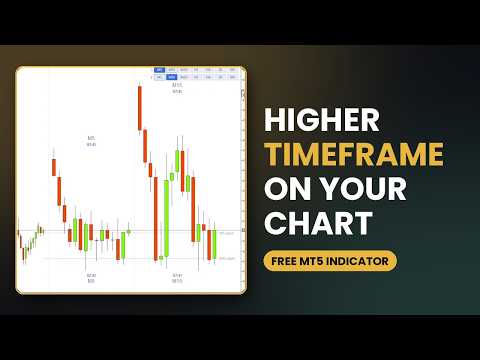 Video SX HTF Candles