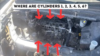 Cylinder and Ignition Coils Layout Buick Enclave 3.6L 2008-2017 Location