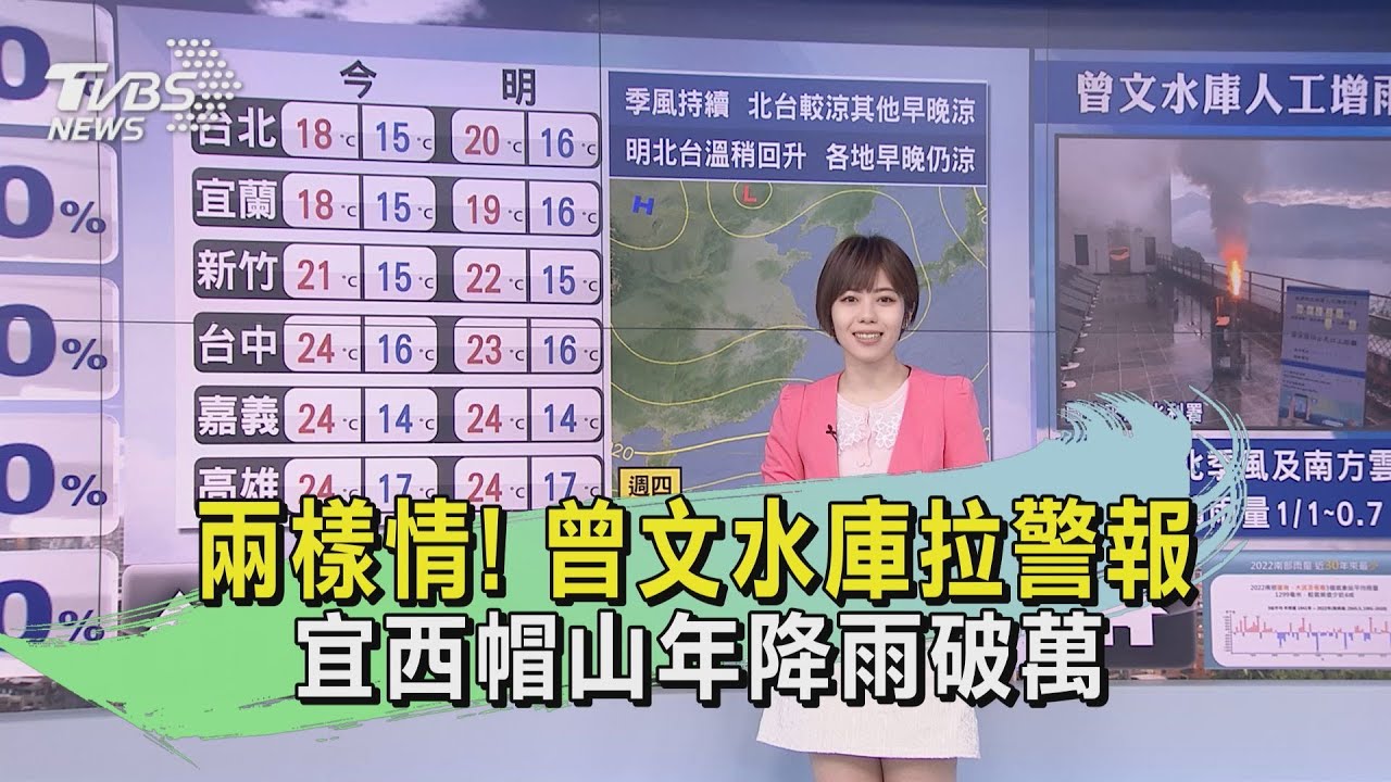 兩樣情！曾文水庫拉警報　宜西帽山年降雨破萬