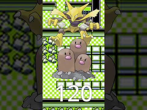 What Gen 1 Pokemon Has the Highest Speed? #Short #gengar #dugtrio #pokefacts #electrode