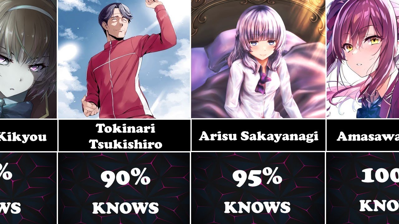 Who Knows How Strong and Smart Kiyotaka Ayanokoji is?