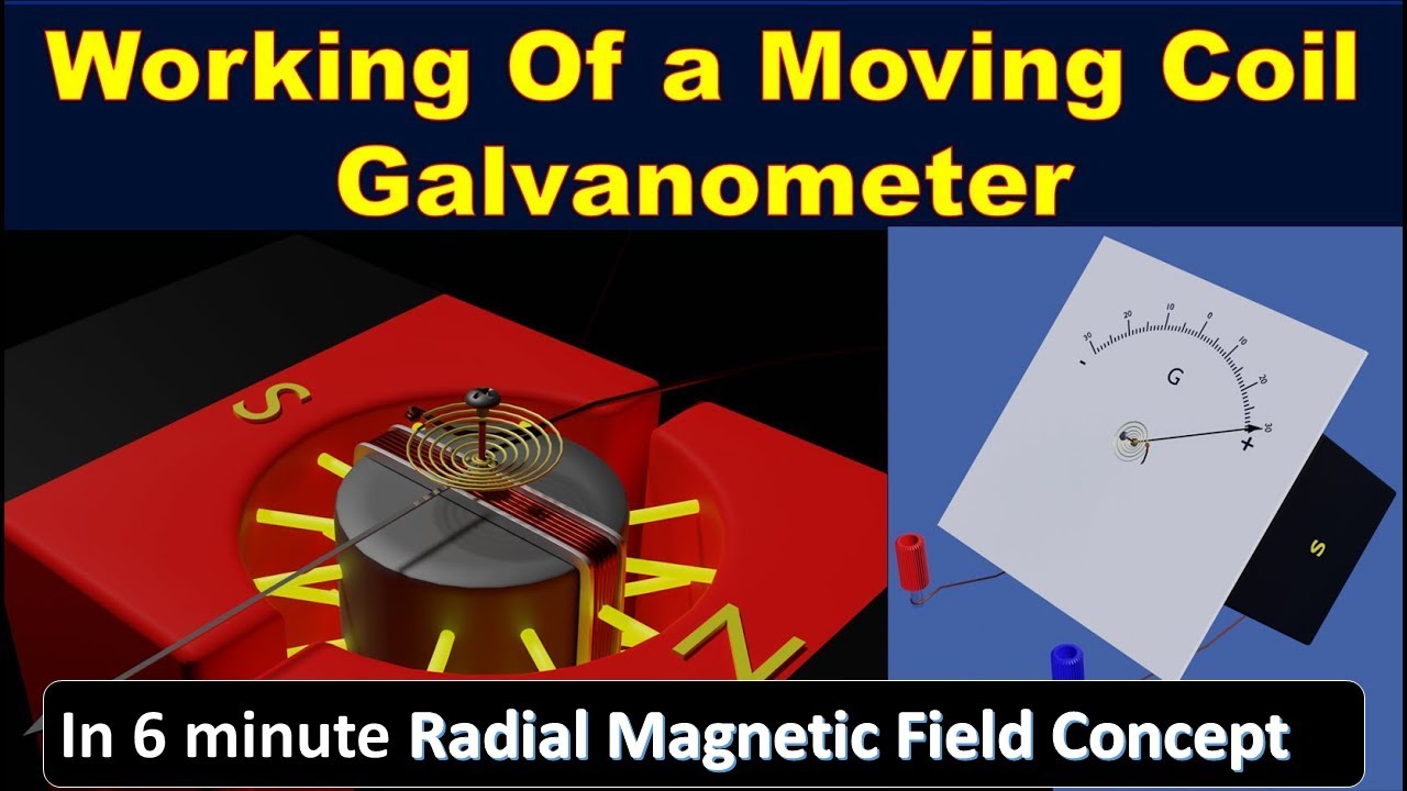 Galvanometer | moving coil galvanometer 12th class explanation construction and working animation HD