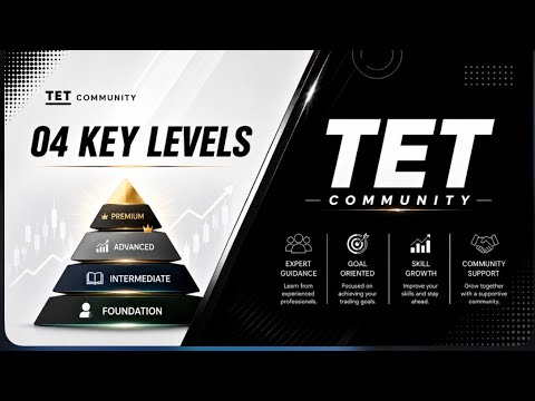 04 Basic : KEY LEVELS