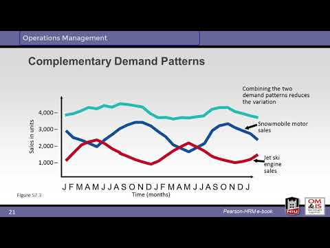 Capacity Constraints | Vibepedia