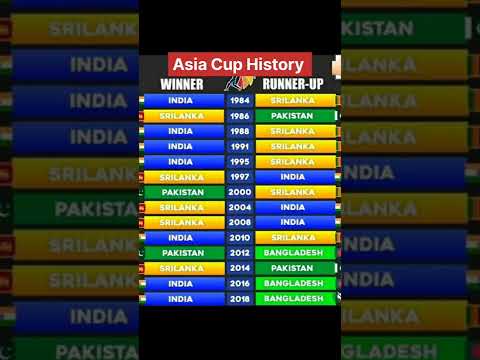 Most Asia Cup Winner #Asiacup | Asia Cup History | asia cup winning Moments | Asia Cup Champions