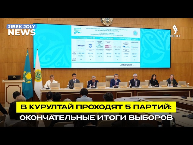 Окончательные итоги выборов в Курултай озвучили в ЦИК