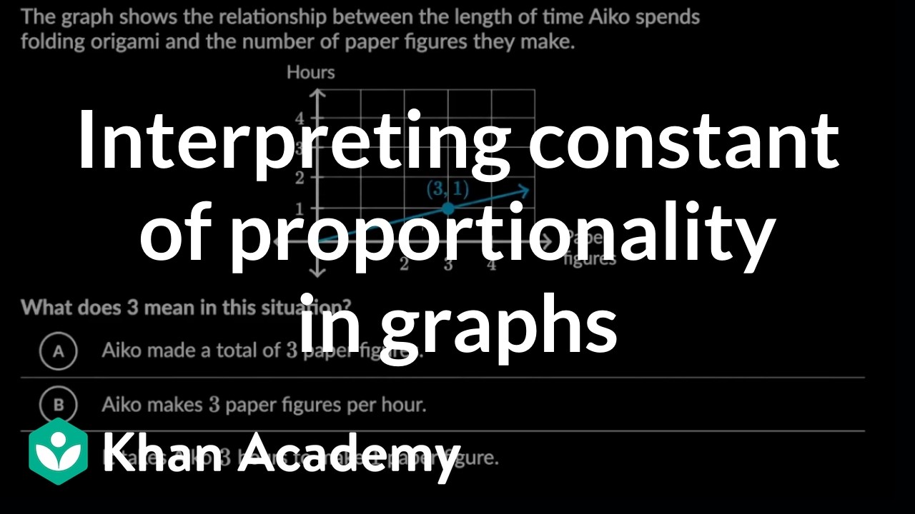 Interpreting constant of proportionality in graphs