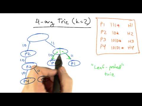 Udacity and Georgia Institute of Technology Welcome