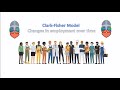 Understanding the Clark-Fisher Model: Employment Sector Changes Explained