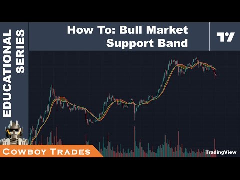 Video Hexo Bull Market Support Band