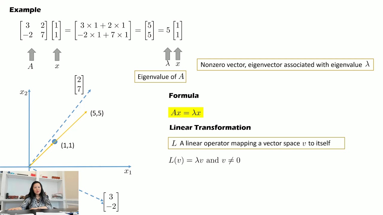 Eigenvector and Eigenvalue and PCA overview