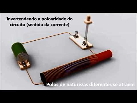 Animação de um Solenóide!