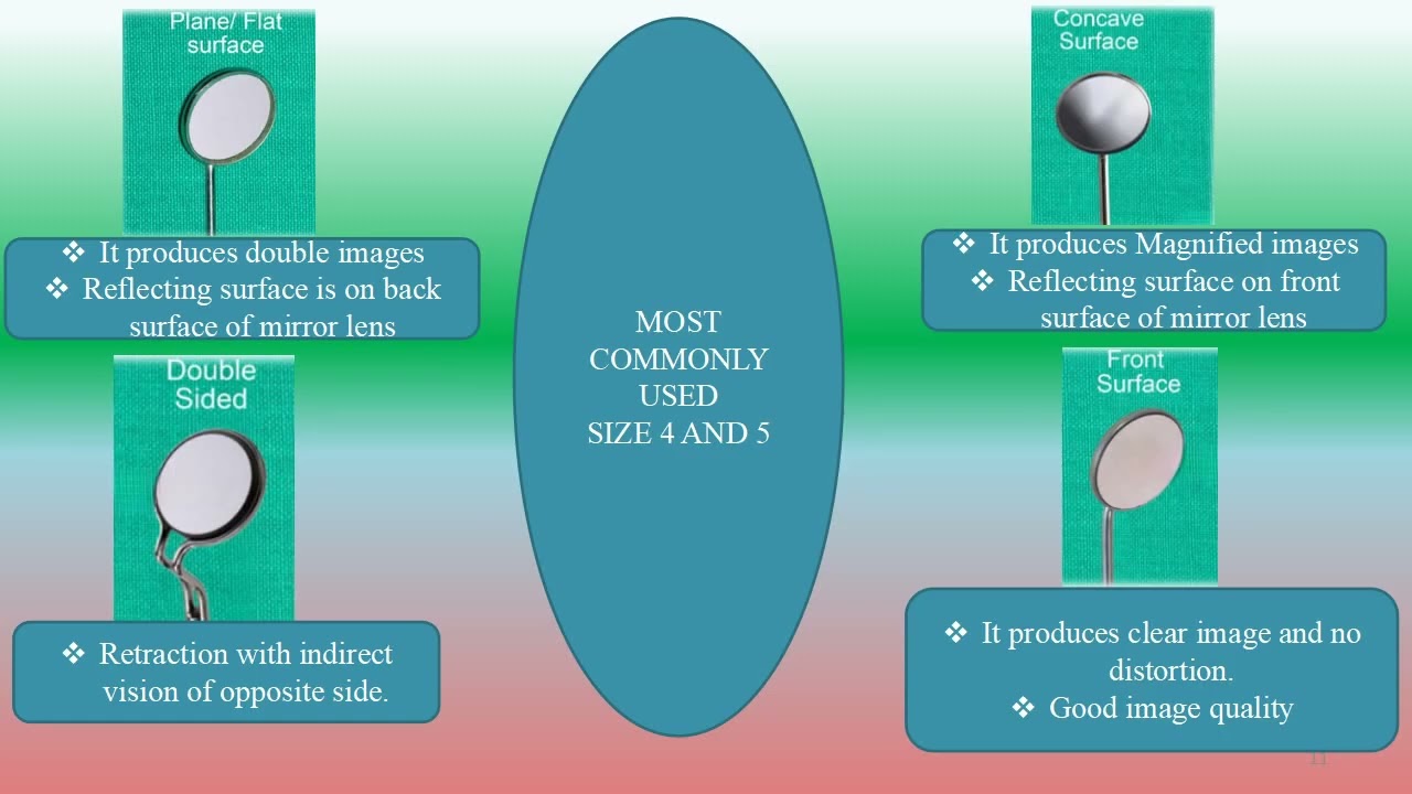 Instruments and instrumentation. Classification of periodontal instruments
