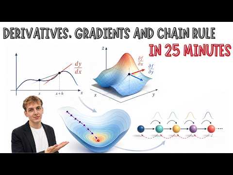 Free Hack For Derivative Classification Success