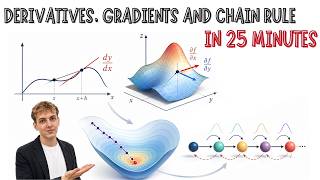 Derivatives, Gradients & Chain Rule Explained in 25 Minutes