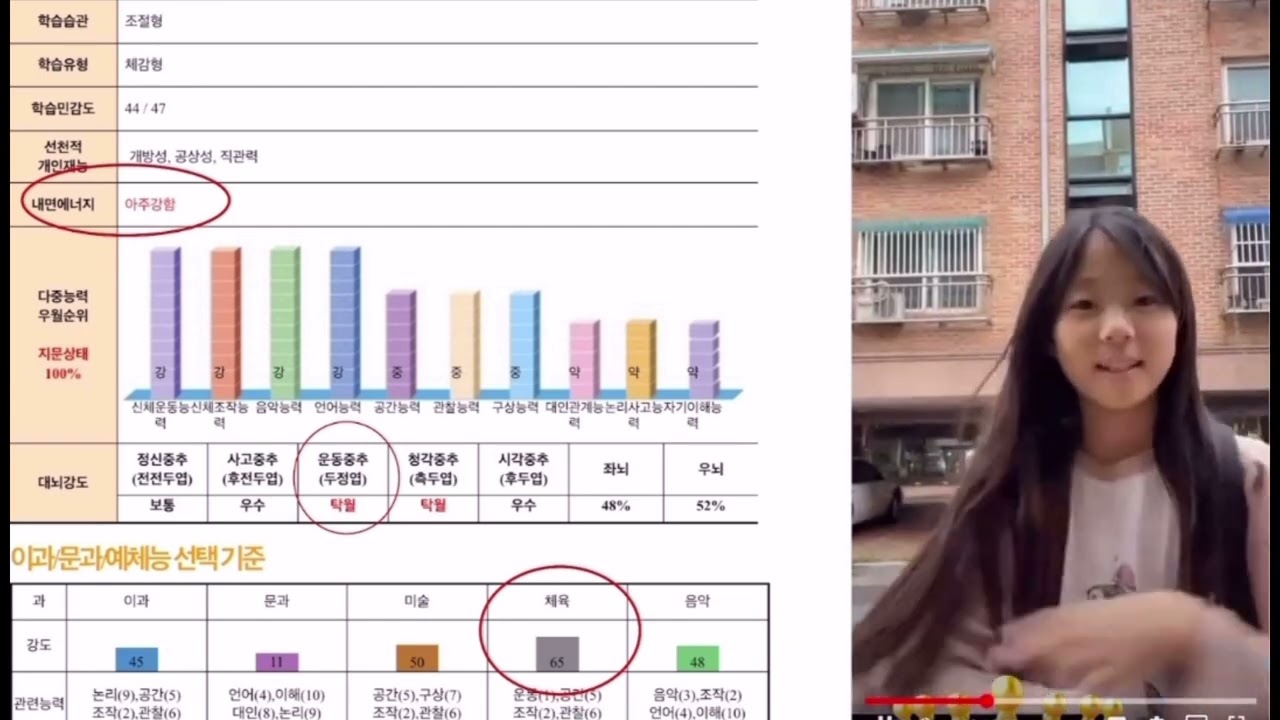 유튜브 영상 썸네일: 재능에 따른 아이의 행동