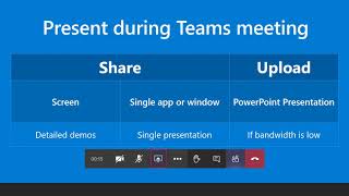 Effective Meetings using Microsoft Teams