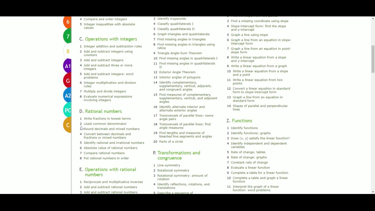 How to Navigate IXL for Algebra 1 Class