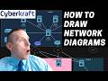 How To Draw A Network Diagram With Draw Io