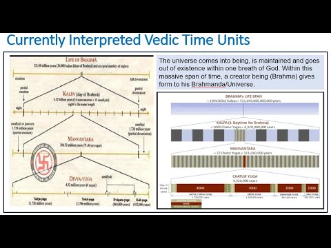 Part 2D  Cosmic Cycles   Sun, Galaxy and 1 Kalpa link