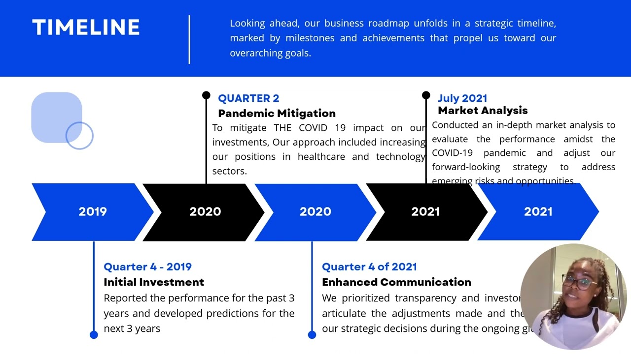 FINC13 303 Portfolio Analysis and Investments 13943964 Sanguy cecilia mboumy
