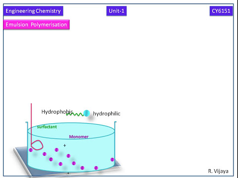 Animated Emulsion Polymerisation- Polymer Chemistry