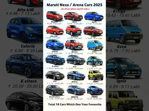 2025 Maruti Suzuki Arena & Nexa all Cars #swift #Baleno #Xl6 #celerio #spresso #alto #ignis #shorts
