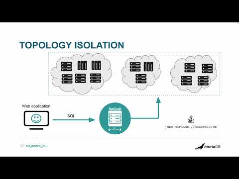 Database Proxies Part 2/4 - Scaling Reads and Automatic Failover