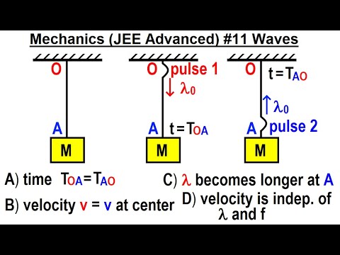 JEE Advanced Physics 2015 Paper 1 3 1 Gravity