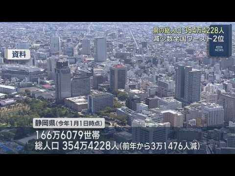 YouTube Video 人口減少数は全国ワースト2位…35市町すべてで減少　総人口は354万4228人　静岡県