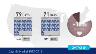 preview picture of video 'Port Orchard, WA Real Estate Market Report for May 2013'