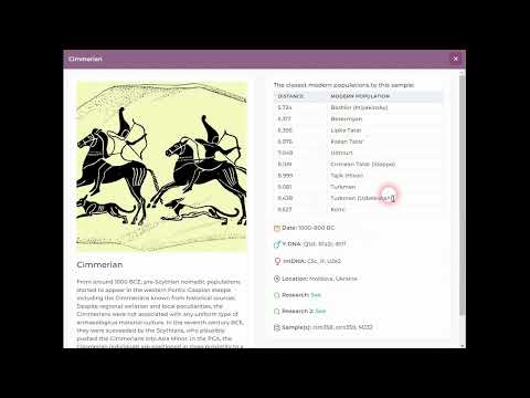 The Cimmerians are a Scythian Nomadic tribe that migrated to Anatolia around 1000 BC