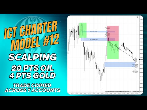 ICT Charter Model #12 - Oil & Gold Scalp Trades - 09252024