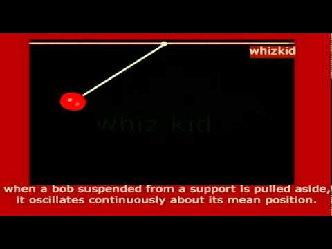 4.0 Introduction of Dynamics