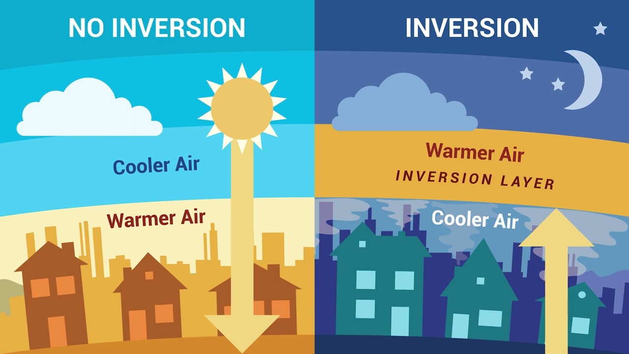 What is an Inversion Layer?