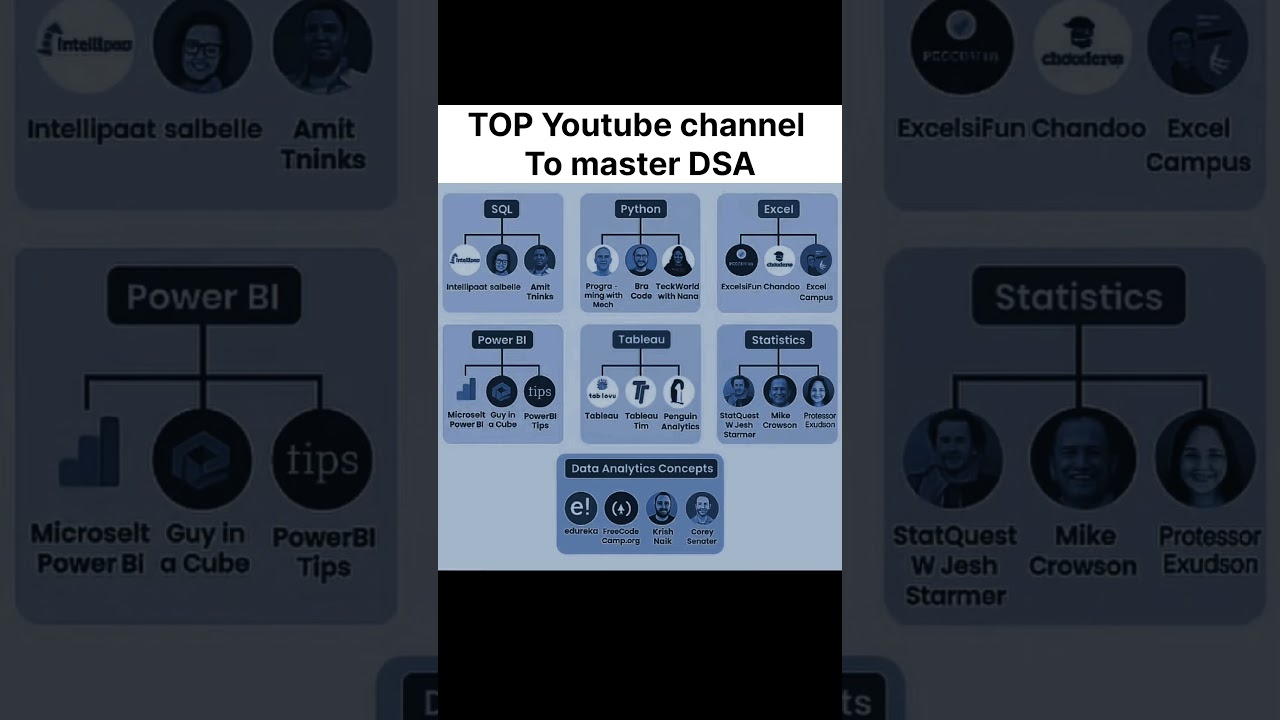 Master DSA #shorts #ai #programming #cricket #computer #hacker #coding #python #hack #trending #dsa