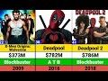 Ryan Reynolds Hits And Flop Movie List | Deadpool & Wolverine #deadpool