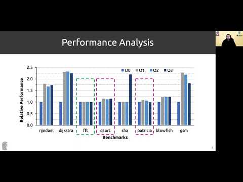 Characterizing Soft Error Vulnerability of CPUs Across Compiler Optimizations and Microarchitectures