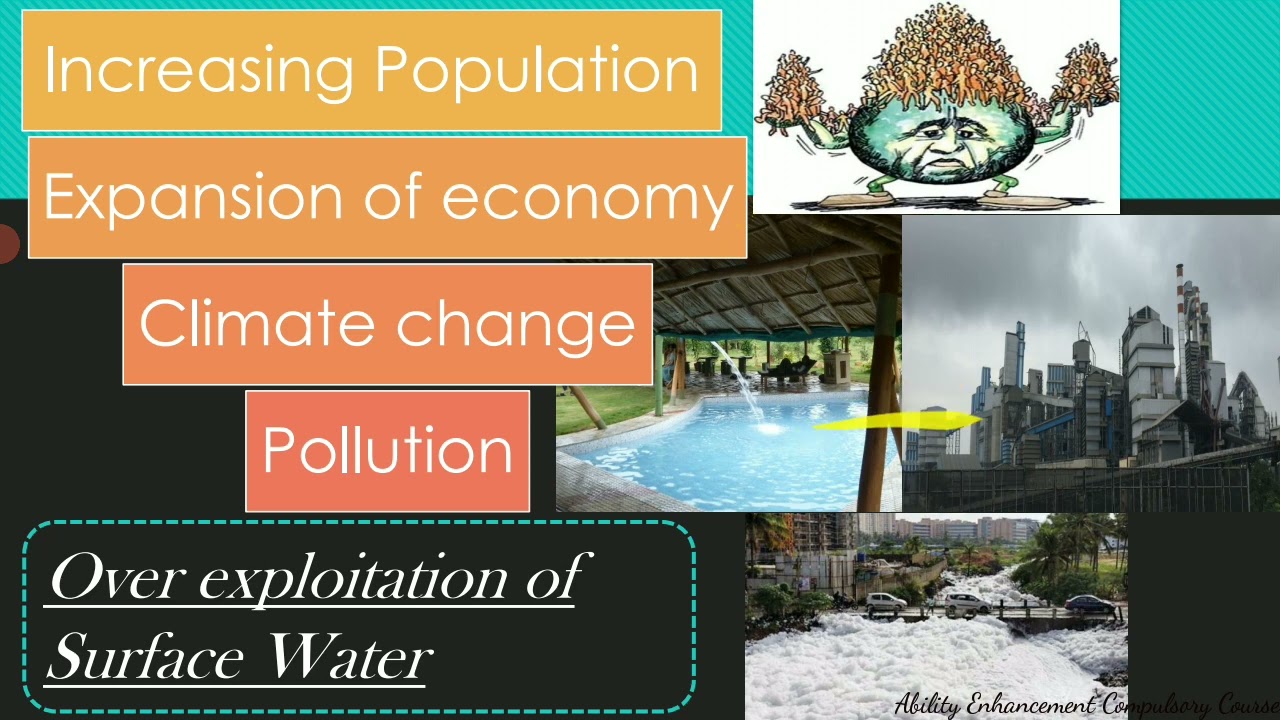 Water Resources | Overexploitation of Surface water and Groundwater | Environmental Studies | EVS