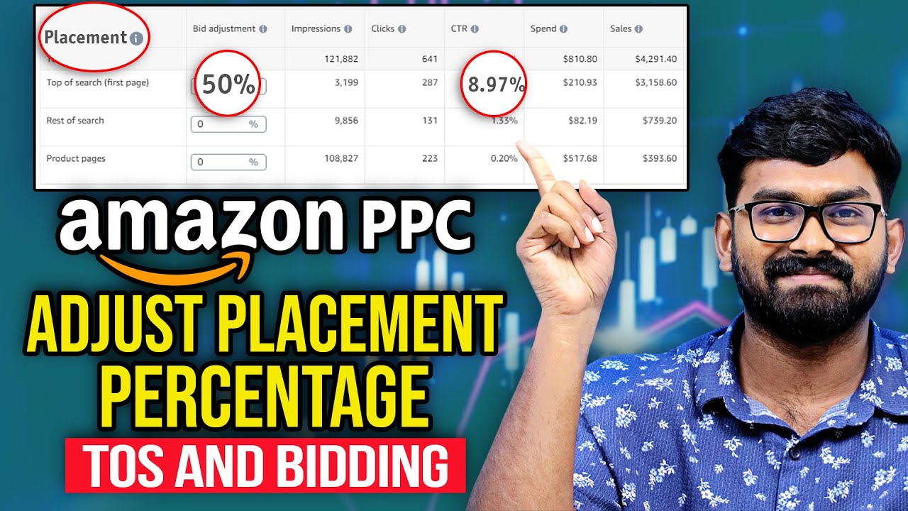 Adjust Bids by Placement on Amazon PPC: Improve 10X CTR using TOS Placement