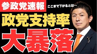 【衝撃】最新世論調査で参政党の支持率が急減…参政党ブームが完全終了か!【神谷宗幣・政治ニュース】