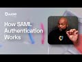 How SAML Authentication Works