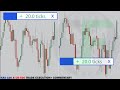 Bellwether model A set-up/Consistent weeky 10 ticks