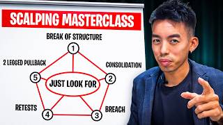 This Scalping Strategy Works Everyday (Stupid Simple And Proven)