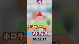 【25秒で分かるホロライブ】ときのそら編【ホロライブ/ときのそら/Shorts】