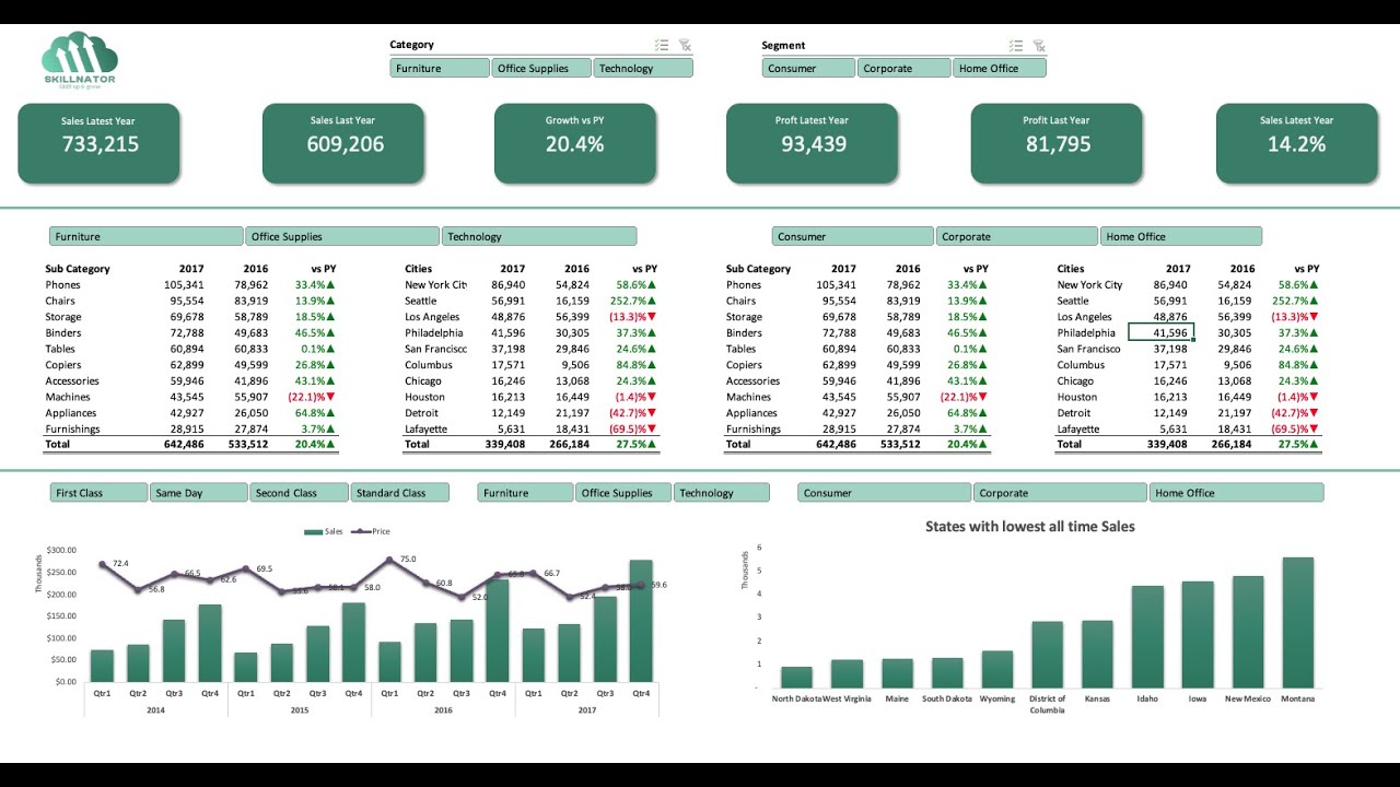 Create interactive excel dashboard in 5 simple steps #exceldashboard #exceltutorial #pivottable
