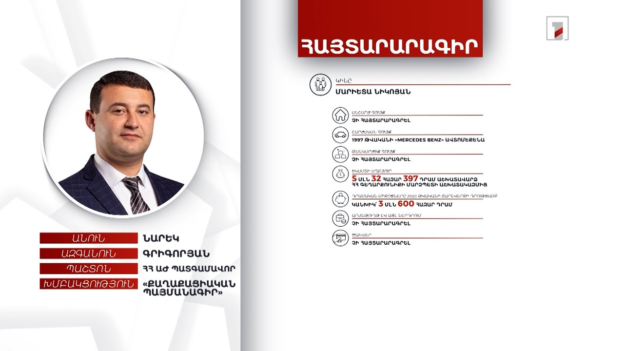 Ավտոմեքենա, 11 մլն 52 հազար դրամ. ՀՀ ԱԺ պատգամավոր Նարեկ Գրիգորյանի հայտարարագիրը