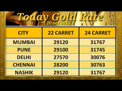 20 oct. 2017 Gold rate