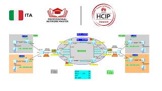 HCIP Datacom Core Lab 02 – Come Funzionano IP, MAC e ARP? | Laboratorio HUB su H