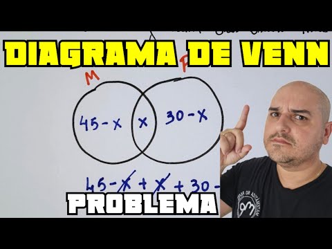 Venn Diagram - Set Problems